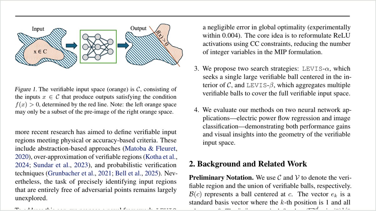 LEVIS paper preview showing verifiable neural-network input regions
